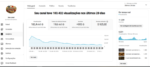👉 Canal Monetizado Premium (FR) | 11.240 Inscritos | 183K Views/Mês | Com renda ativa mensal de +$1.000 | RPM Alto | Nicho Histórico