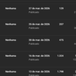 CANAL DE ORAÇÃO BR - VÍDEOS LONGOS COM 367 INSCRITOS