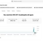 Canal Monetizado antigo de 2007 raridade - só pegar e postar (gringo) + de 5k inscritos