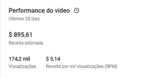 👉 Canal Monetizado Premium (FR) | 11.240 Inscritos | 183K Views/Mês | Com renda ativa mensal de +$1.000 | RPM Alto | Nicho Histórico - Imagem 2