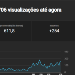 CANAL VIDEOS LONGOS : MÚSICA GOSPEL COM 255 INSCRITOS