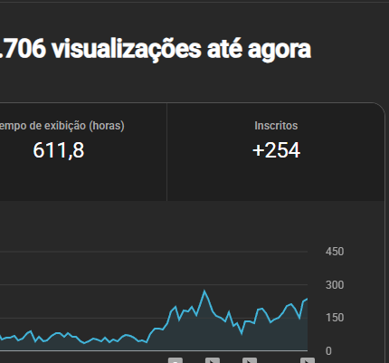 CANAL VIDEOS LONGOS : MÚSICA GOSPEL COM 255 INSCRITOS