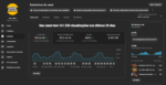 CANAL DE SAMBA COM PUBLICO FIEL E RECORRENTE. 8K INSCRITOS E AUMENTANDO. R$ 2K/MÊS DE RECEITA ADSENSE. - Imagem 4
