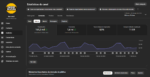 CANAL DE SAMBA COM PUBLICO FIEL E RECORRENTE. 8K INSCRITOS E AUMENTANDO. R$ 2K/MÊS DE RECEITA ADSENSE. - Imagem 3