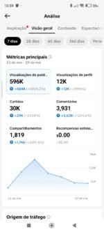 CONTA COM TIKTOK SHOP ATIVO MUITO ENGAJADA + 40.6K DE SEGUIDORES PRONTA PARA VENDER NO TIKTOK SHOP!!!! (Oferta única) - Imagem 4