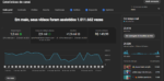 Vendo Canal shorts Geek Geral Monetizado 23k - Imagem 4