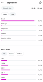 🚀CONTA DO INSTAGRAM (71,4 mil seguidores & 14,9 MILHÕES de viws em 30D) ganhando em torno de 3 MIL a 5 MIL novos seguidores por dia - Imagem 3