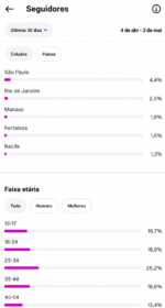 🚀CONTA DO INSTAGRAM (71,4 mil seguidores & 14,9 MILHÕES de viws em 30D) ganhando em torno de 3 MIL a 5 MIL novos seguidores por dia - Imagem 6