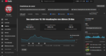 Canal YouTube Monetizado | RPM $7–$8 | 4 Mil Horas + 951 Inscritos (Quase Liberado para Escala) - Imagem 2