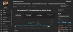 Canal super TOP de Games e React em crescimento 255 mil inscritos - já com parceria com o YouTube - Imagem 3