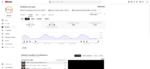 🔥 VENDE-SE CANAL YOUTUBE MONETIZADO – NICHO KARAOKÊ 🔥 80 Mil Inscritos - Imagem 2