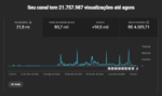 Canal Shorts Monetizado com 98K Inscritos 💰 - Imagem 2