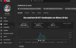 Vendo canal religioso 2.187 inscritos - Imagem 2