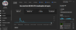 Canal Gigante de Games Top com 1.770.500 milhões de inscritos Monetizado e com muitas parcerias - Imagem 4