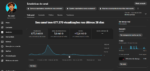 Canal super TOP de Games e React em crescimento 254 mil inscritos - Imagem 2