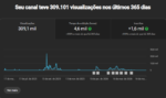 CONTA COM TODOS REQUISISTOS PRA MONETIZAÇÃO JÁ ALCANÇADOS E SEM RESTRIÇÕES - Imagem 3