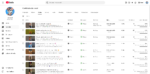 Canal Monetizado 167 mil inscritos - Imagem 2