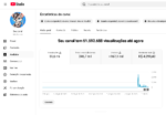 Canal Monetizado 167 mil inscritos