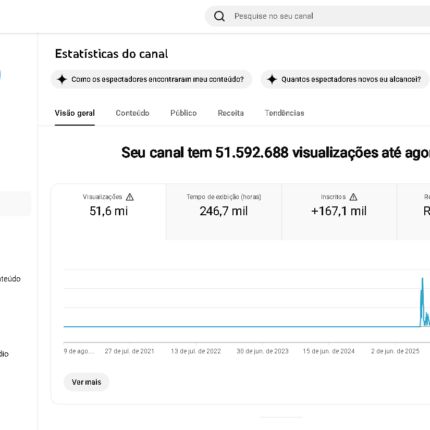 Canal Monetizado 167 mil inscritos
