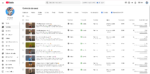 Canal MONETIZADO com 170k nicho curiosidades - Imagem 2