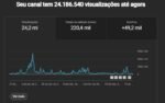 Canal do Youtube de Noticias +49k de Inscritos (Canal Ativo) +2M últimos 30 Dias - Imagem 2