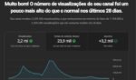 Canal do Youtube de Noticias +49k de Inscritos (Canal Ativo) +2M últimos 30 Dias - Imagem 3