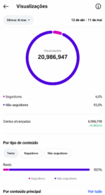 🚀CONTA DO INSTAGRAM (105 mil seguidores & 20,9 MILHÕES de viws em 30D) ganhando em torno de 4 MIL a 5 MIL novos seguidores por dia - Imagem 2
