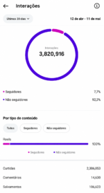 🚀CONTA DO INSTAGRAM (105 mil seguidores & 20,9 MILHÕES de viws em 30D) ganhando em torno de 4 MIL a 5 MIL novos seguidores por dia - Imagem 3