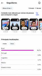 🚀CONTA DO INSTAGRAM (105 mil seguidores & 20,9 MILHÕES de viws em 30D) ganhando em torno de 4 MIL a 5 MIL novos seguidores por dia - Imagem 4