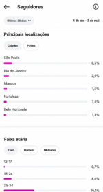 🚀CONTA DO INSTAGRAM (18,3 mil seguidores & 5,3 MILHÕES de viws em 30D) ganhando em torno de 2 MIL a 4 MIL novos seguidores por dia - Imagem 5
