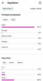 🚀CONTA DO INSTAGRAM (18,3 mil seguidores & 5,3 MILHÕES de viws em 30D) ganhando em torno de 2 MIL a 4 MIL novos seguidores por dia - Imagem 4