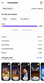 🚀CONTA DO INSTAGRAM (18,3 mil seguidores & 5,3 MILHÕES de viws em 30D) ganhando em torno de 2 MIL a 4 MIL novos seguidores por dia - Imagem 6
