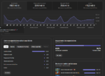 [VENDENDO] Canal de Roblox Shorts com 80K – 2,6M+ Views – Público Ativo - Imagem 2
