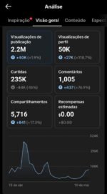 CONTA TIKTOK 4K DE SEGUIDORES MUITO ENGAJADA (TIKTOK SHOP ATIVO SEM DOC) VENDER LOGO - Imagem 4