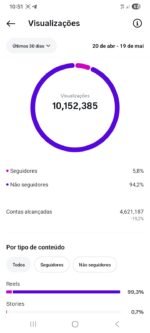 INSTAGRAM 110K | Nicho Famosos 🔥 +12 MILHÕES Views Em ABRIL 💥 +50% DE DESCONTO! - Imagem 3
