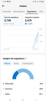 NOVO E ENGAJADO - PERFIL 2.7K + TIK TOK SHOP (SEM DOC, LIMPO E PERSONALIZÁVEL) - Imagem 4