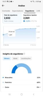 IMPERDÍVEL! PERFIL 2.8K 68% FEMININO + TIK TOK SHOP SEM DOC (COMECE HOJE!) - Imagem 4