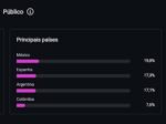 🔥 Perfil de Futebol 76K • 6M Views no mês - Imagem 4