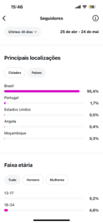 Insta raro com 998 mil Membros na comunidade, 79k stories a 100k 96% mulheres e 95% br 💯% Orgânico , valor mega promocional de - Imagem 2