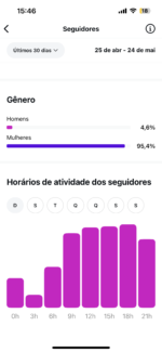 Insta raro com 998 mil Membros na comunidade, 79k stories a 100k 96% mulheres e 95% br 💯% Orgânico , valor mega promocional de - Imagem 3