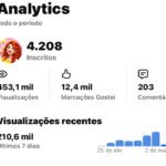 👉 Canal Curiosidades 4,20k inscritos🚀+453,1k de Views👀| Canal Viral Oportunidade Escalável🔥