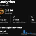 👉 Canal Curiosidades 2.63k inscritos🚀+213,7k de Views👀| Canal Viral Oportunidade Escalável🔥