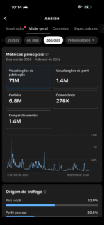 TIKTOK 140K+ BEM ENGAJADO! - Imagem 2