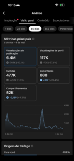 TIKTOK 140K+ BEM ENGAJADO! - Imagem 3