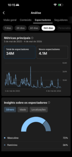 TIKTOK 140K+ BEM ENGAJADO! - Imagem 4