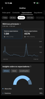 TIKTOK 140K+ BEM ENGAJADO! - Imagem 5