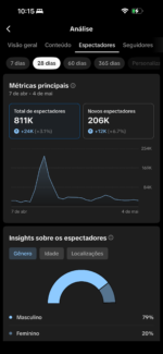 TIKTOK 140K+ BEM ENGAJADO! - Imagem 6
