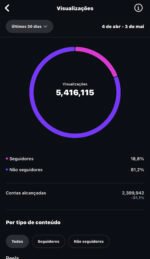 Perfil engajado a venda pra sair rápido. - Imagem 3
