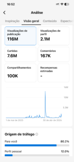 💰 TikTok 400K Seguidores Ativos + Monetização Liberada! - Imagem 2