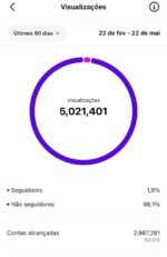 Conta Instagram 24,2K seguidores no orgânico - Imagem 2